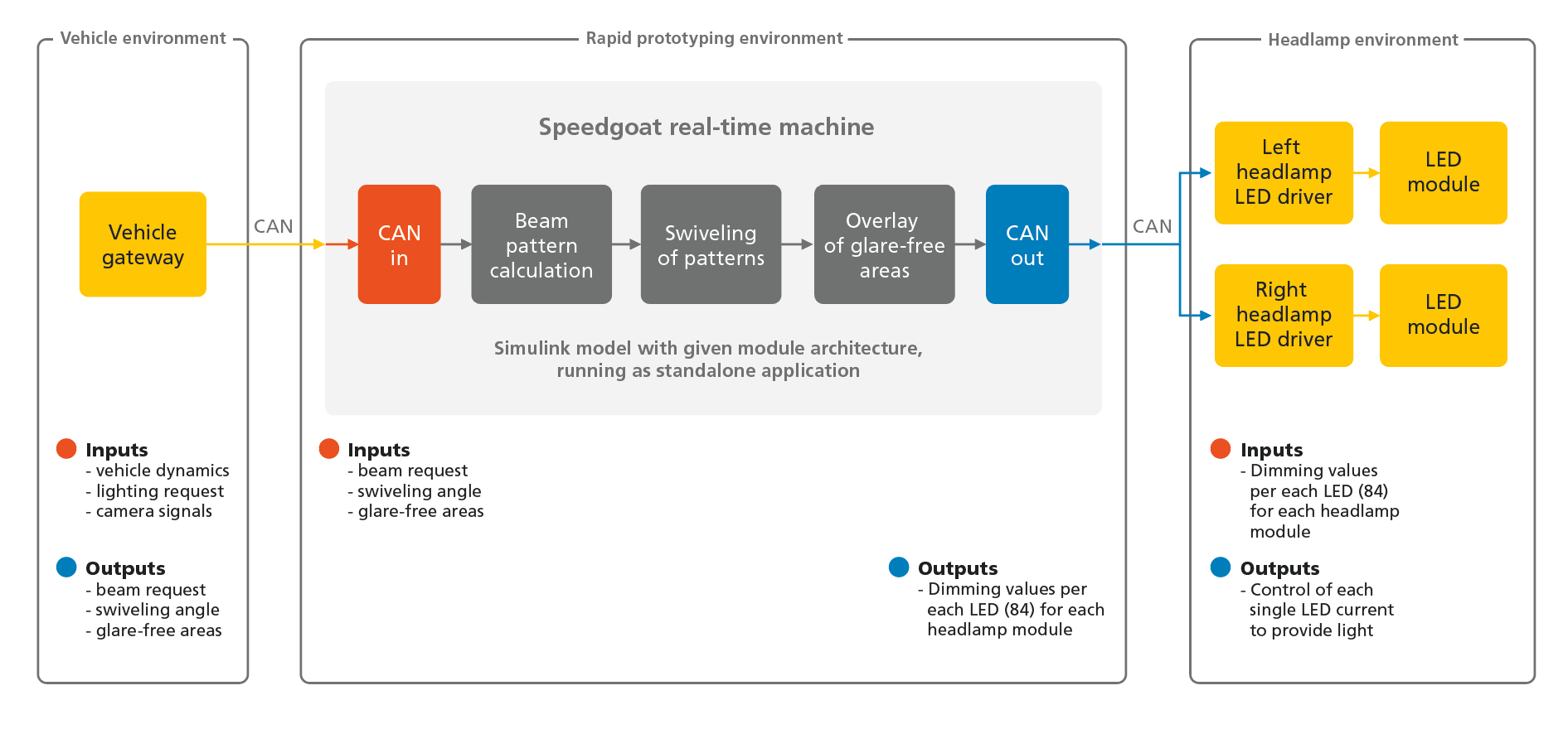 ZKW Lichtsysteme Model